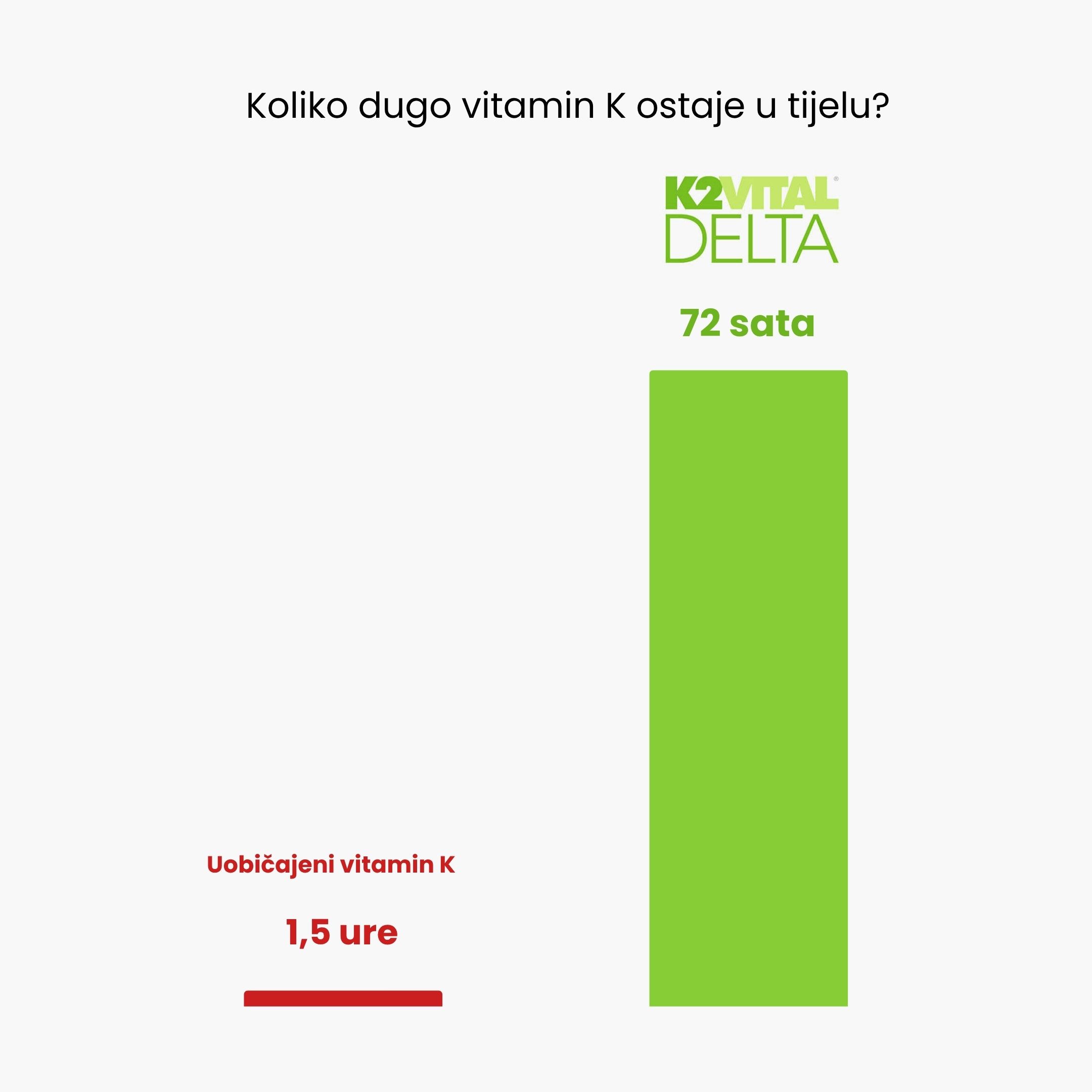 (Chorvatština) (Slovinština)